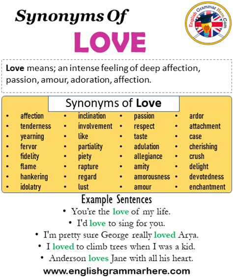 from yourselves. . Self love synonyms in english
